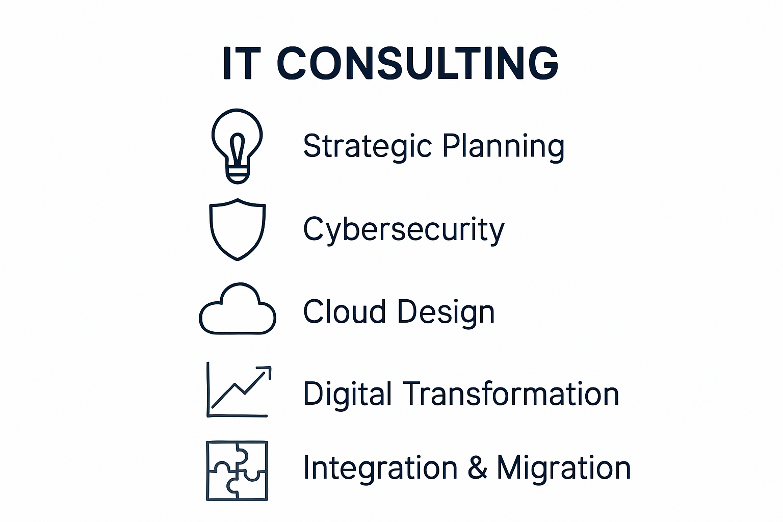 Visual breakdown of five main IT consulting service categories with simple icons