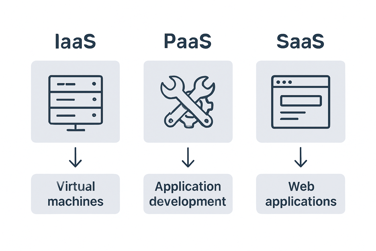 Comparative cloud services infographic