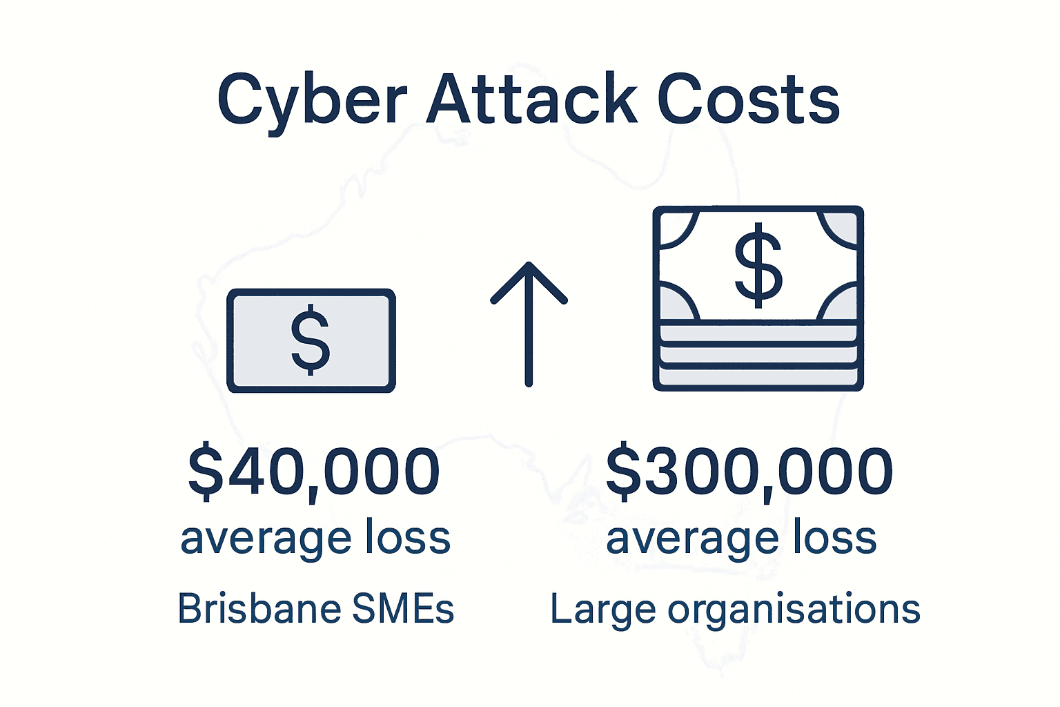 Infographic comparing cyber attack costs for SMEs