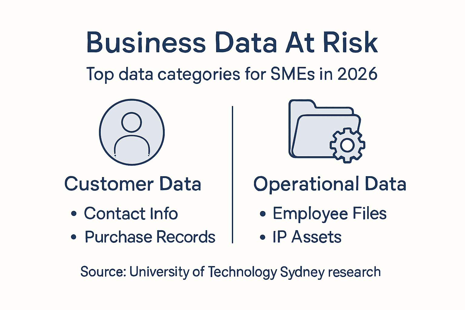 Infographic outlining SME business data risks
