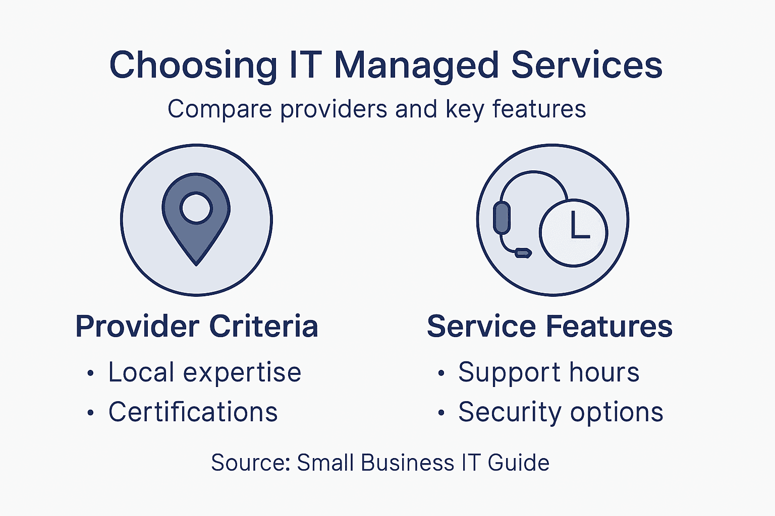 Infographic comparing IT managed service features