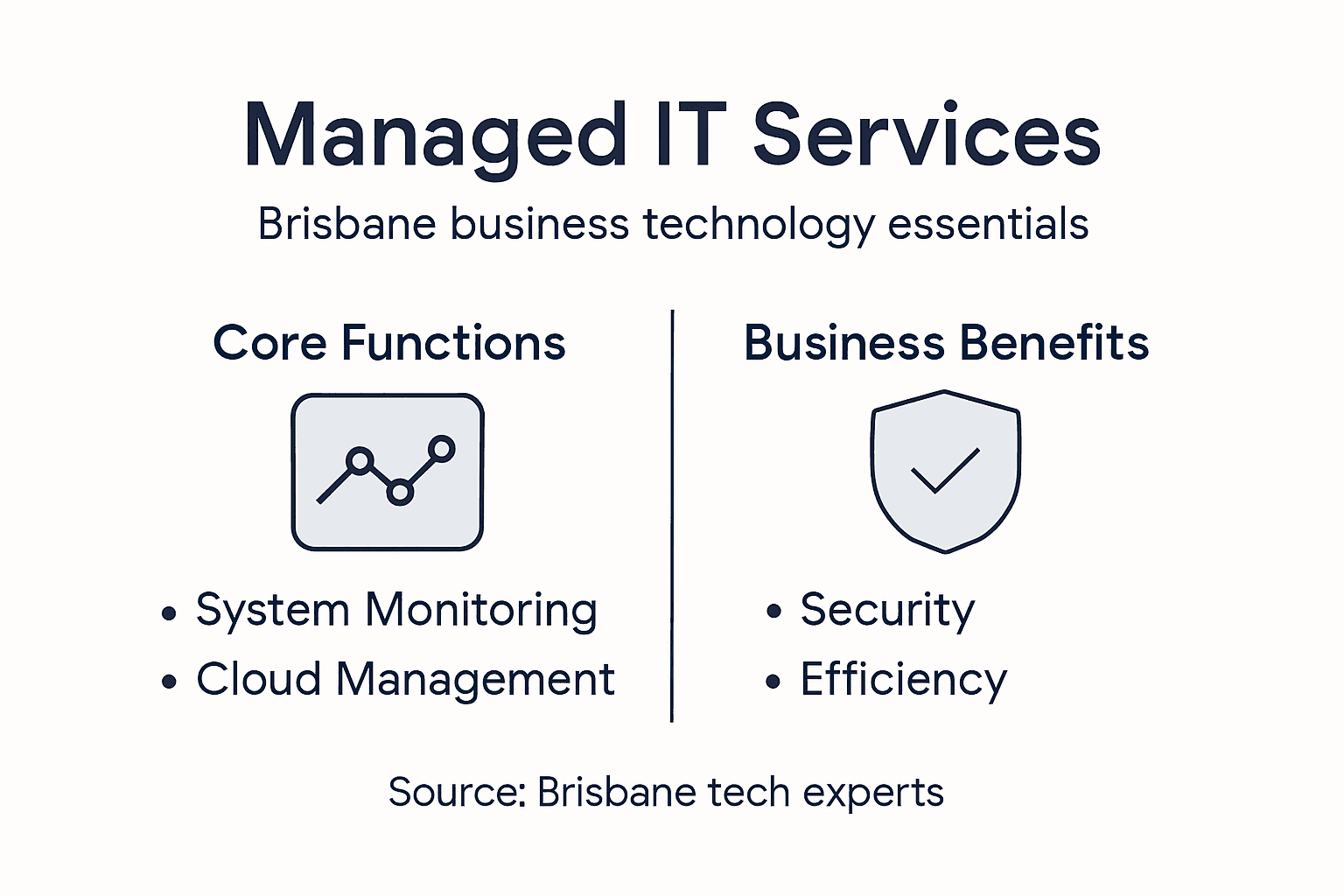 Infographic summarizing managed IT services