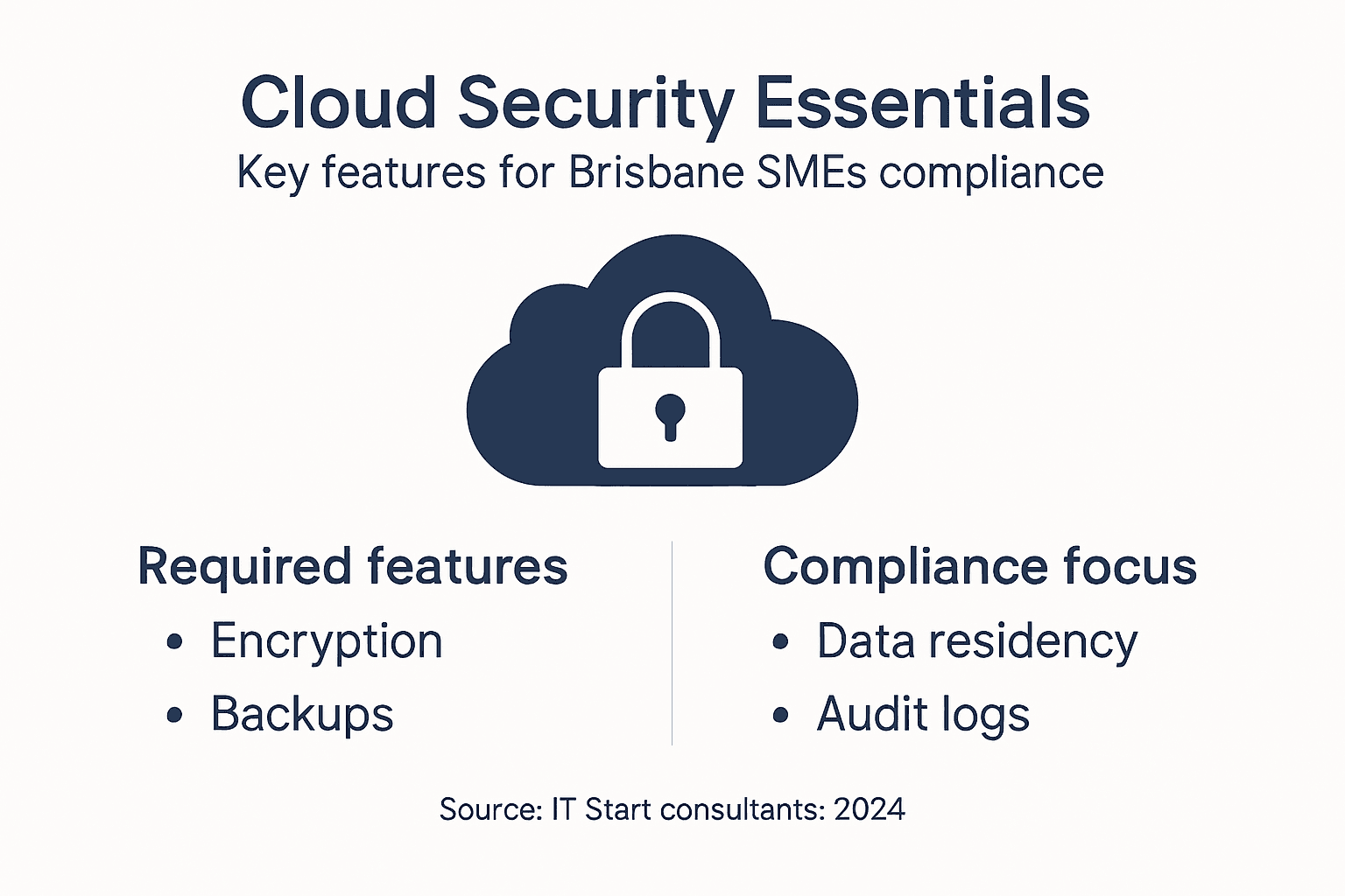 Infographic of SME cloud security features