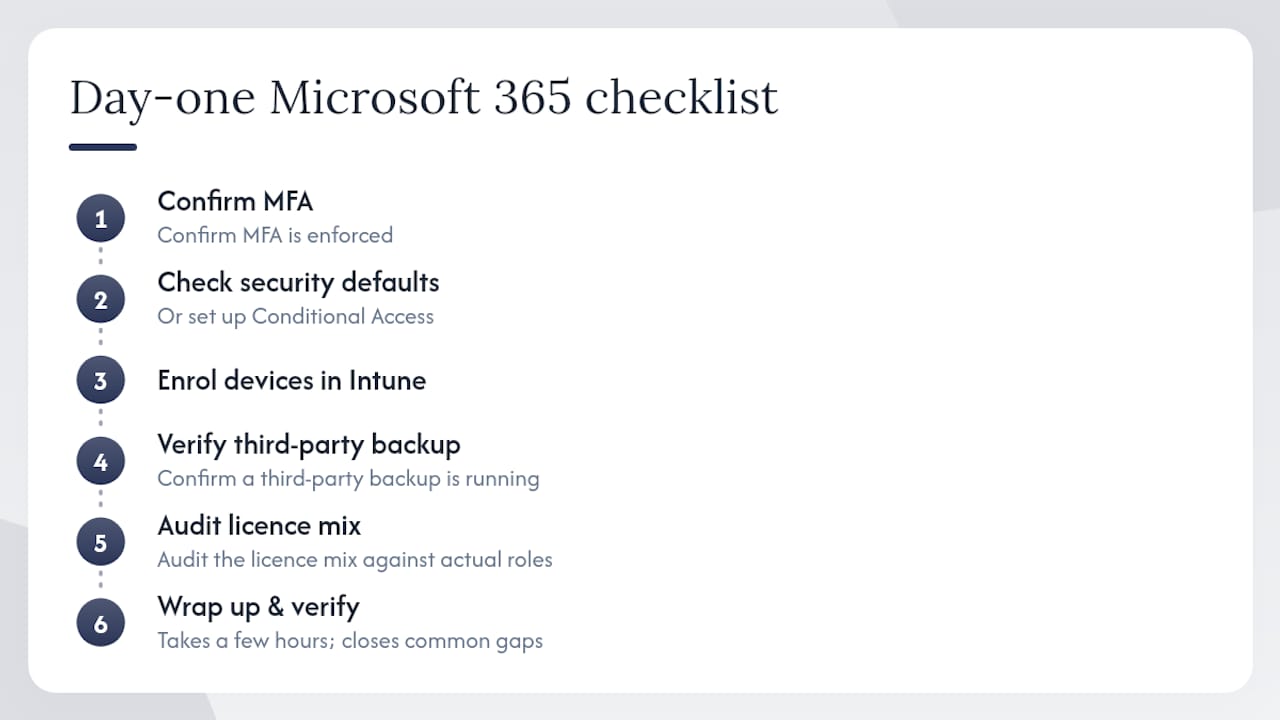 An honest MSP perspective on Microsoft 365 — overview diagram