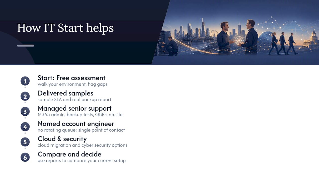 How IT Start supports Brisbane businesses with senior-level IT — overview diagram