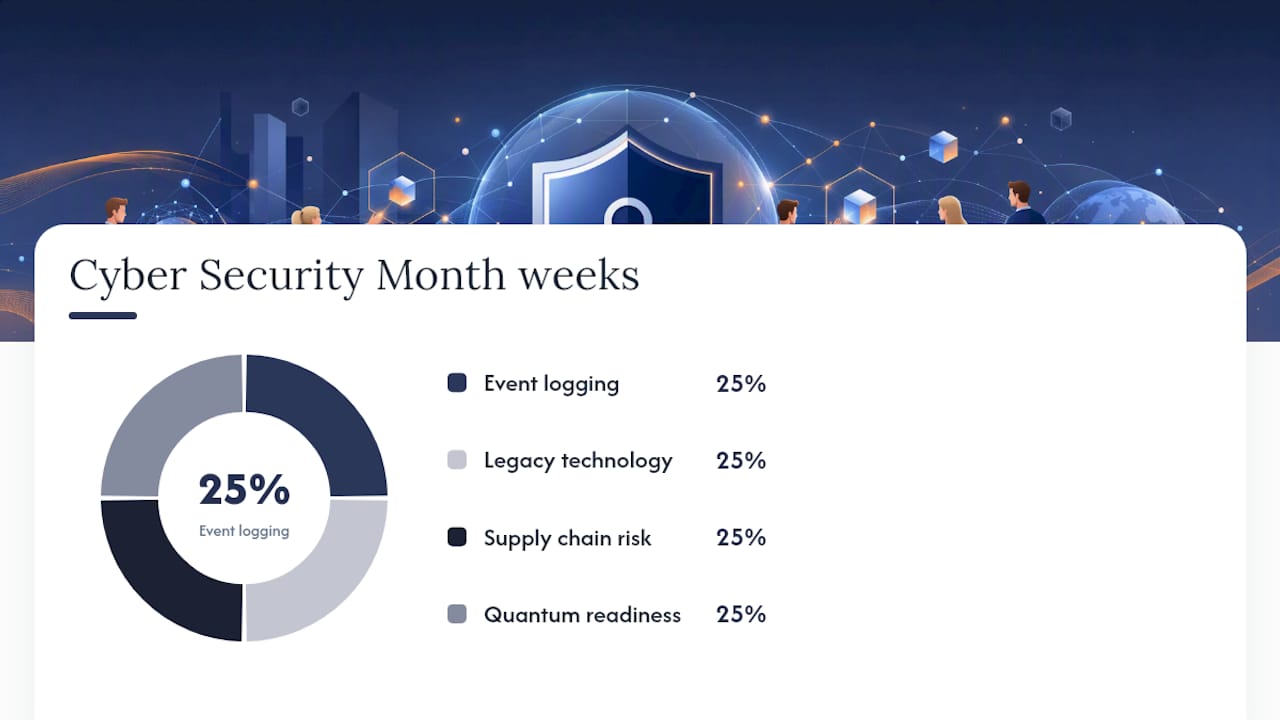 Four-week cybersecurity awareness themes diagram