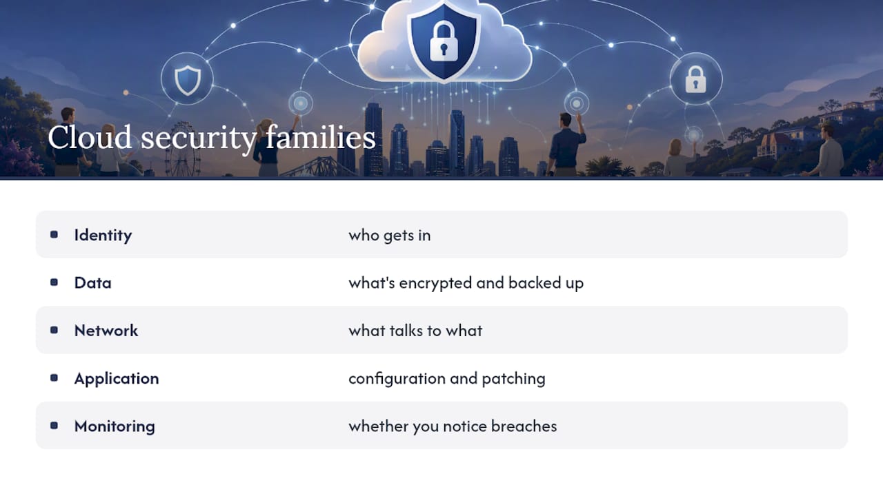 Diagram of cloud security control families