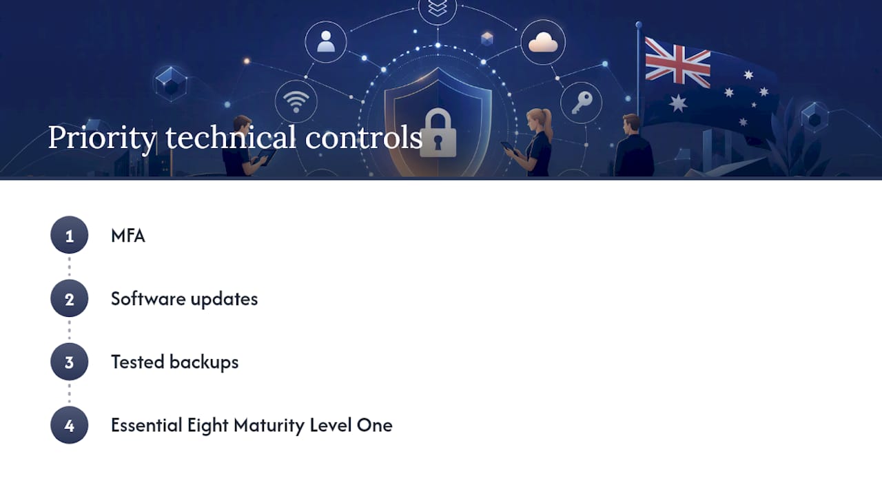 Stepwise cybersecurity controls for SMBs diagram