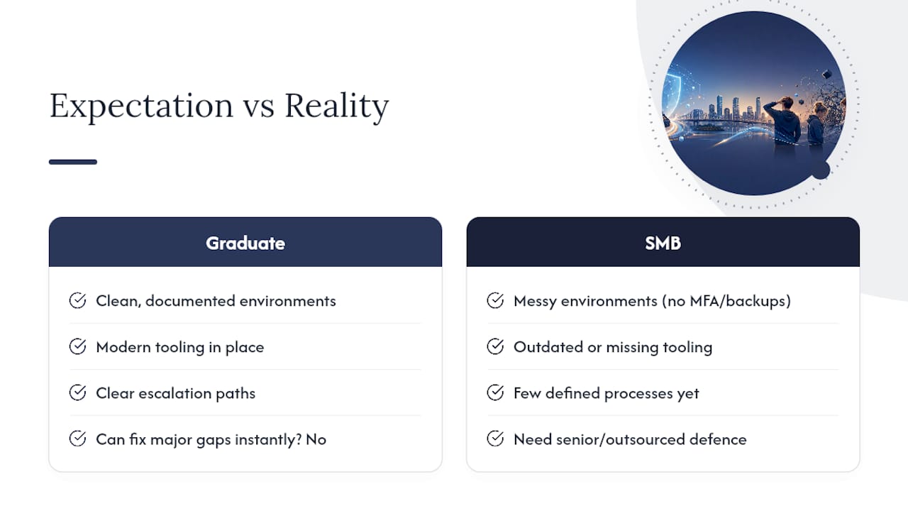 What graduates get wrong, and what SMBs should expect from them — overview diagram