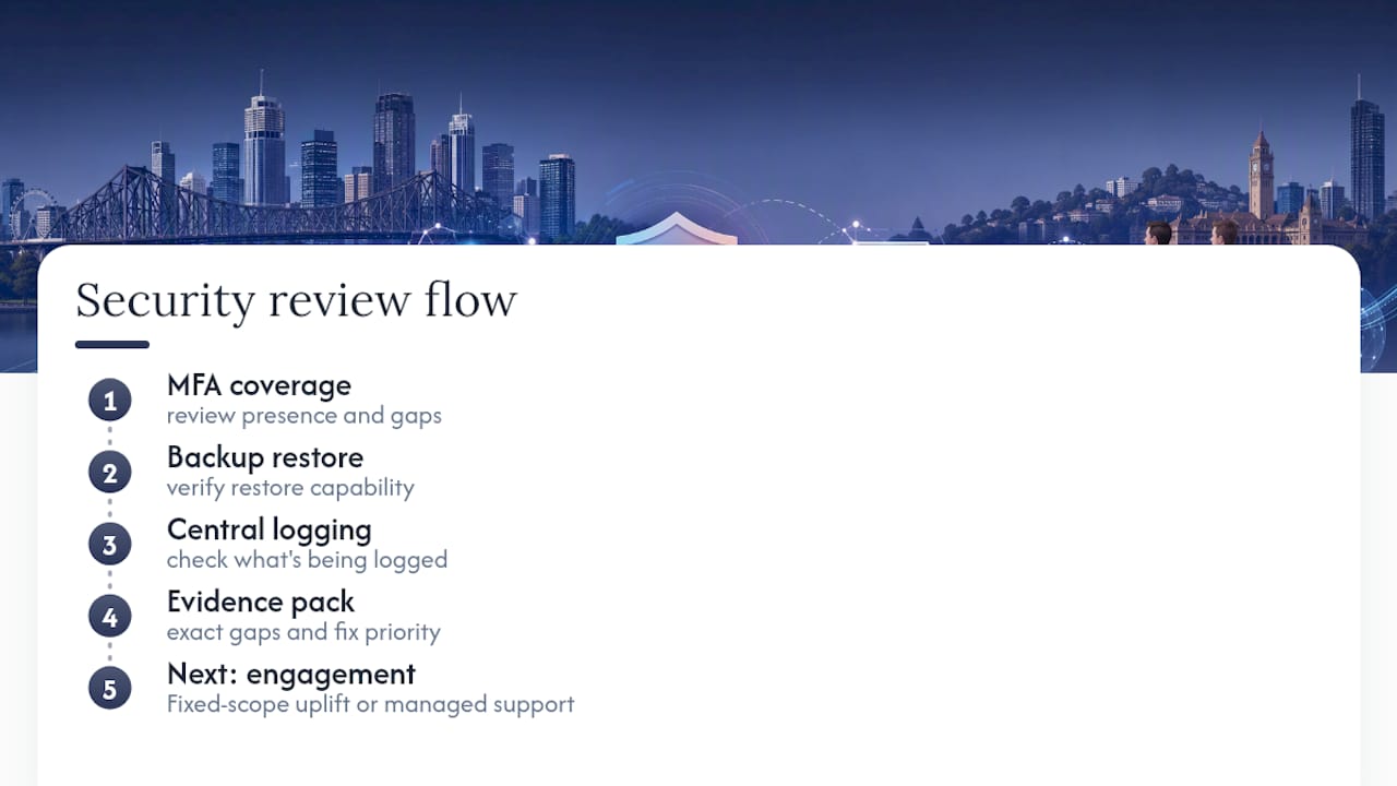 Security review process and service options