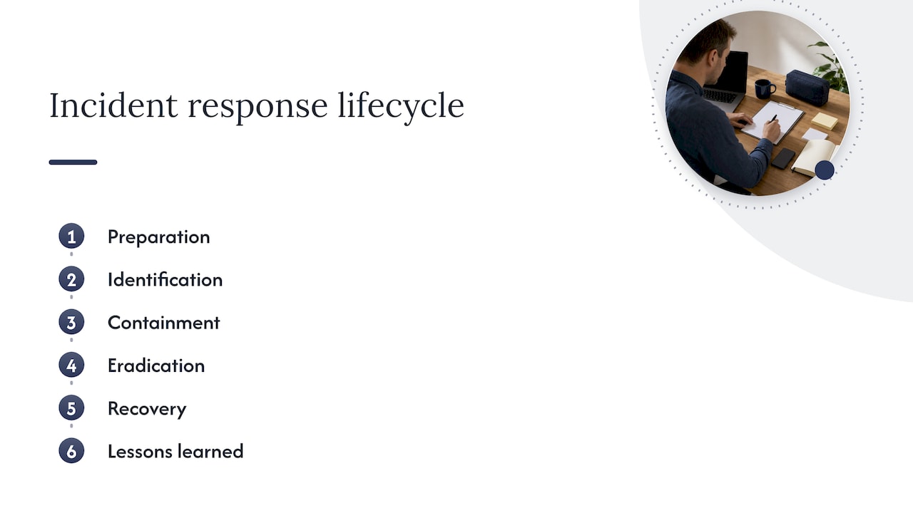 Six-stage incident response lifecycle