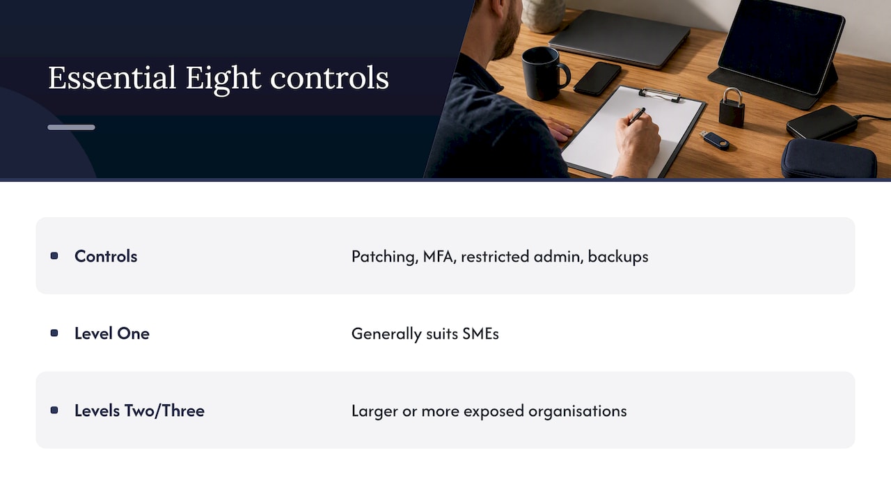 Essential Eight controls and maturity level fit