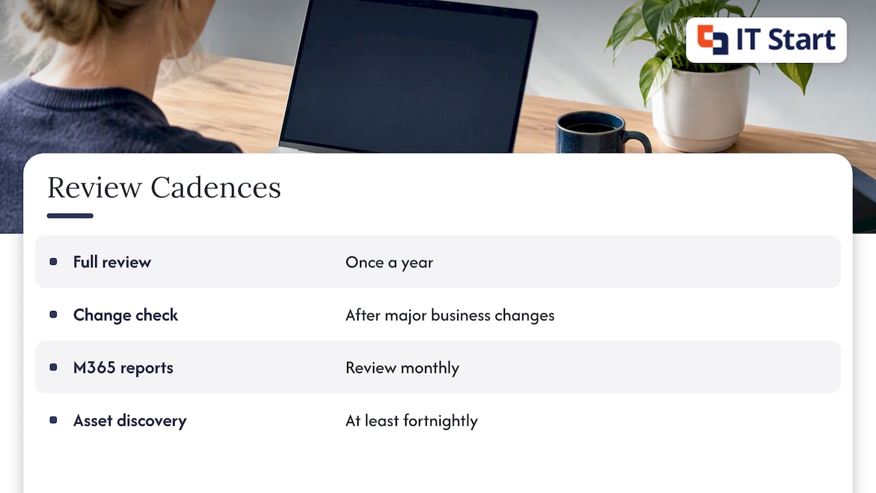 Recommended cybersecurity review and asset check cadence