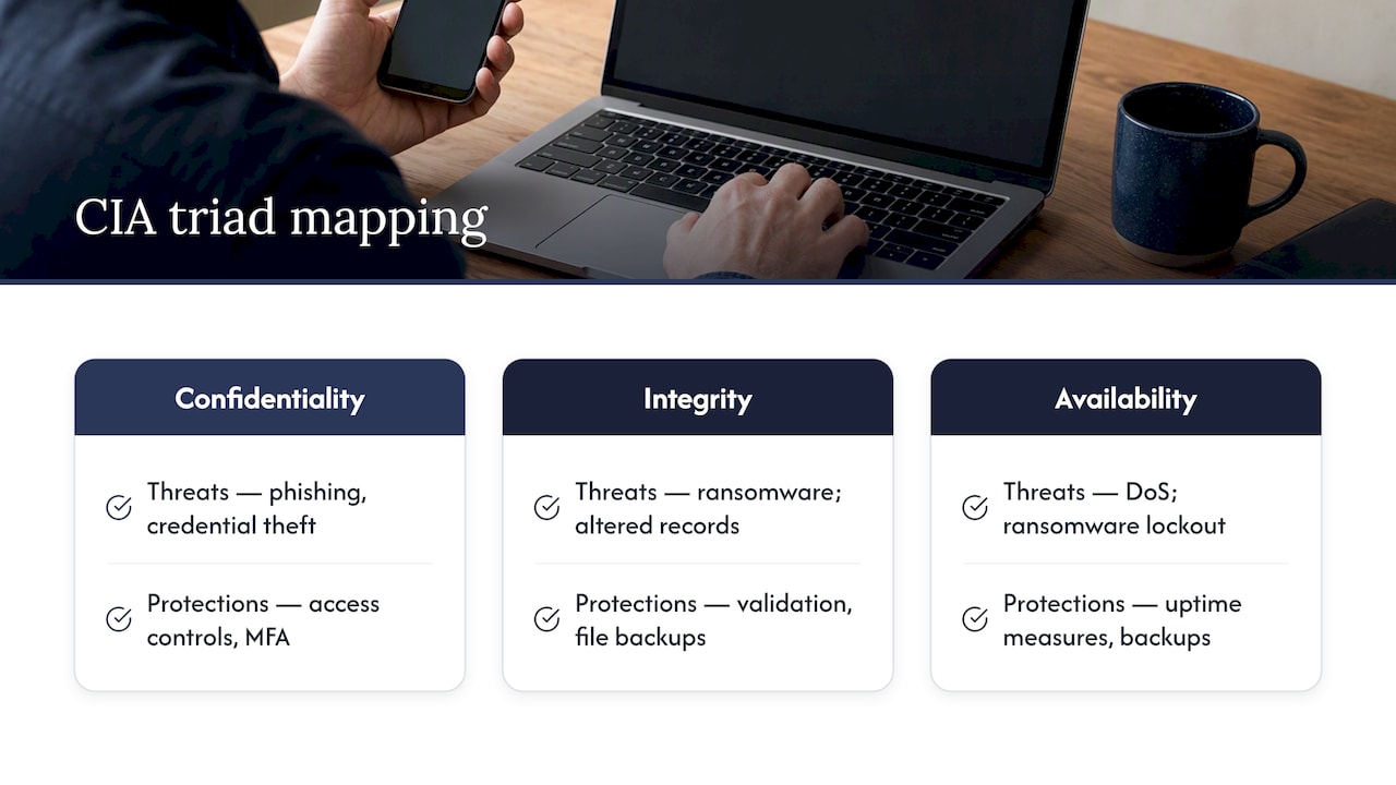 CIA triad mapped to security threats