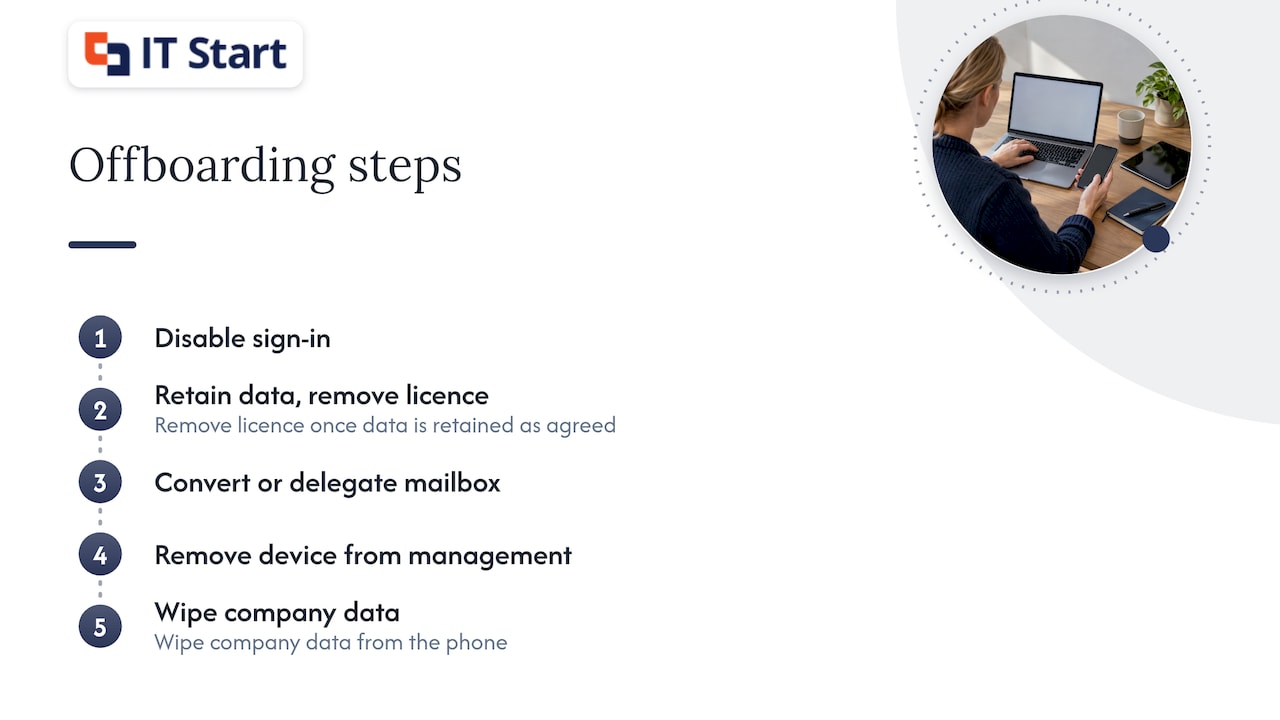 Five-step managed IT staff offboarding sequence