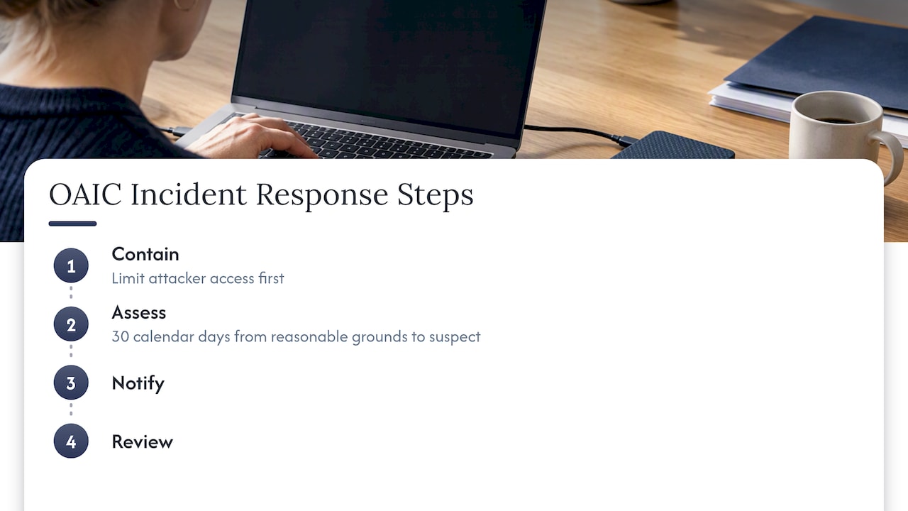 Four steps in the Australian breach response process