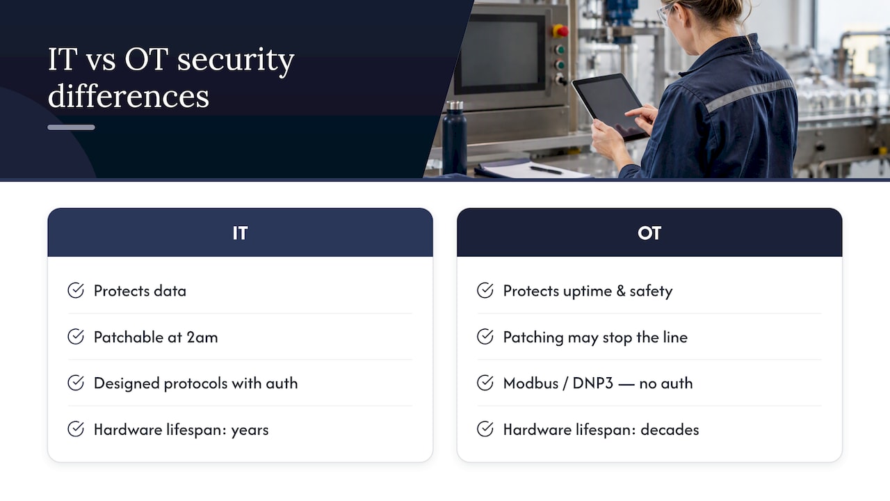 IT and OT security priorities compared