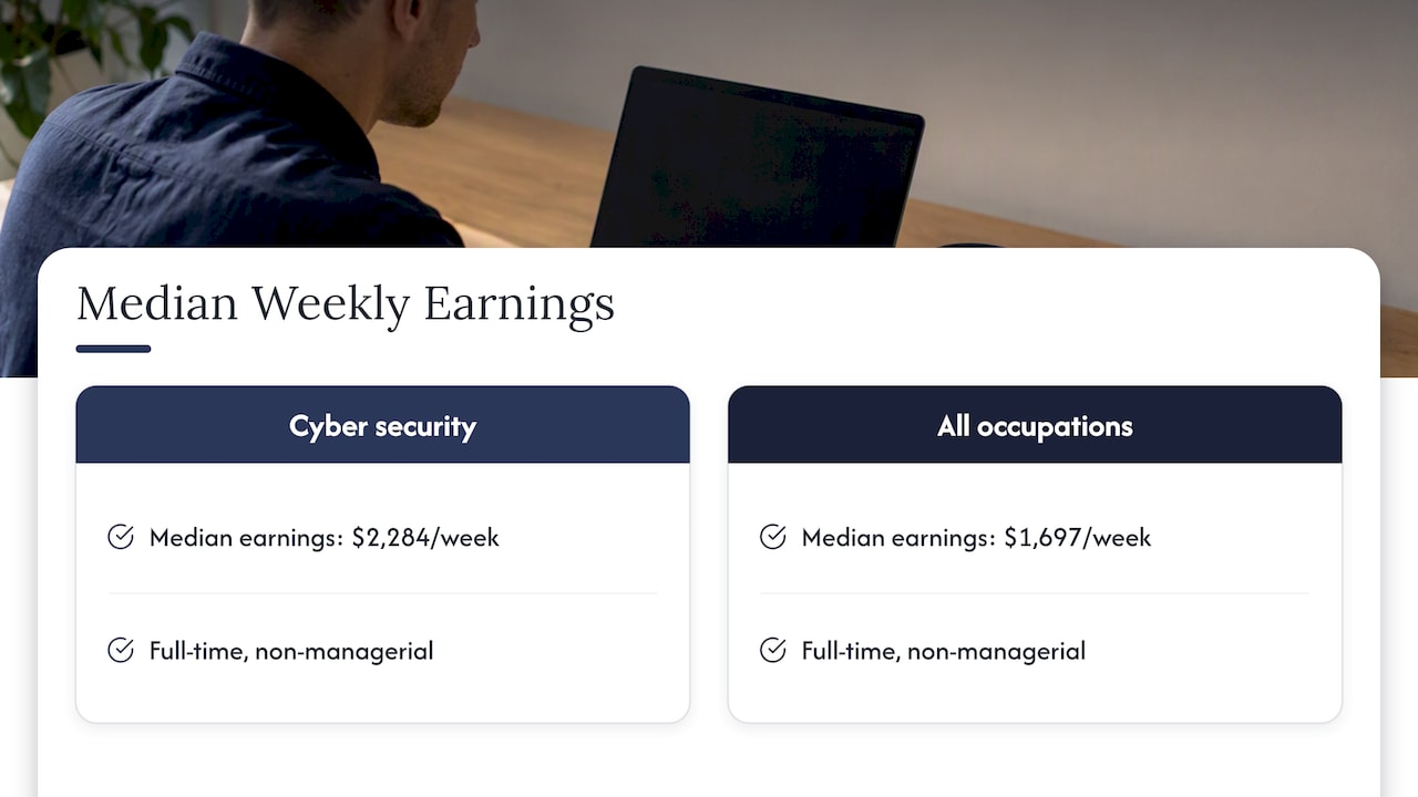 Weekly earnings comparison for Australian cyber roles