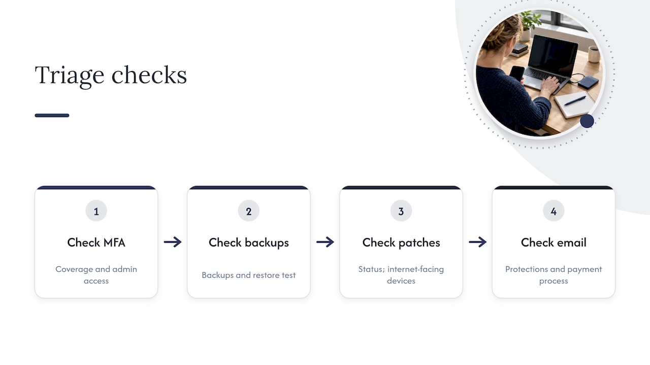 Four checks in the security triage order