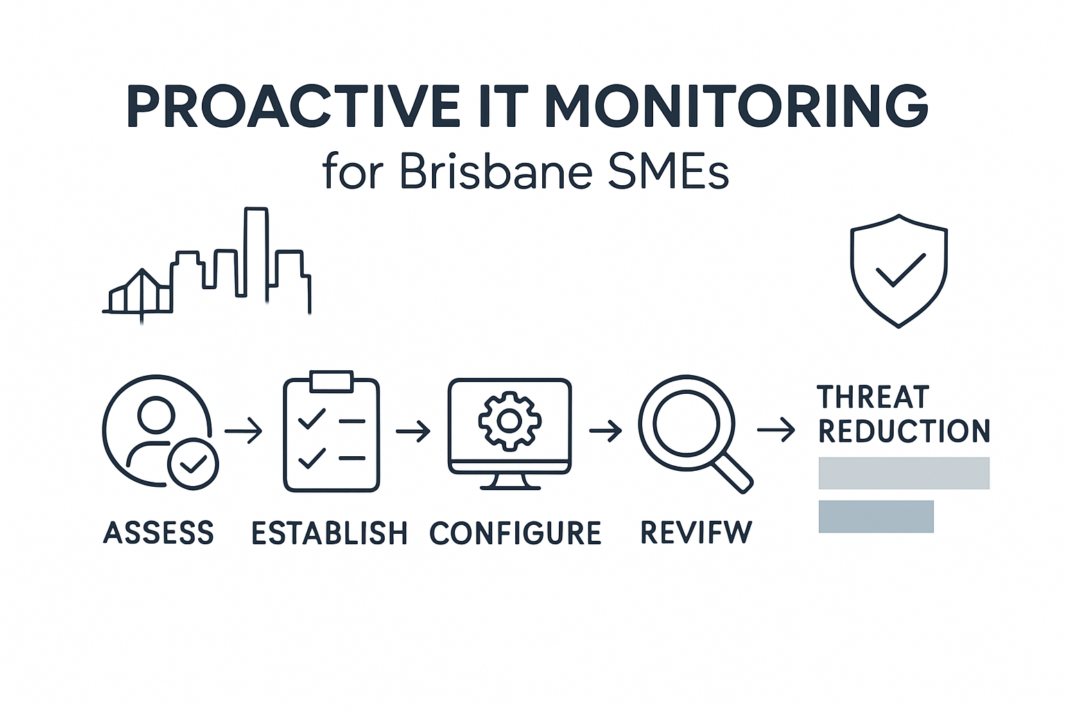 Infographic shows five-stage IT monitoring process for SMEs