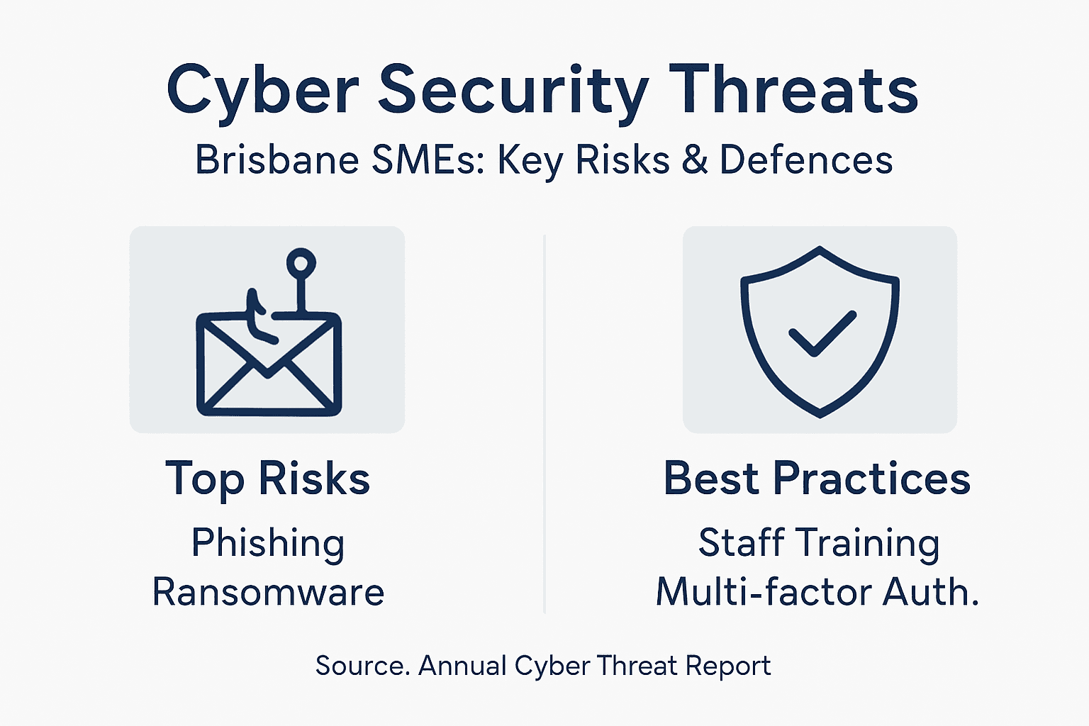 Infographic with top SME cyber risks and defences