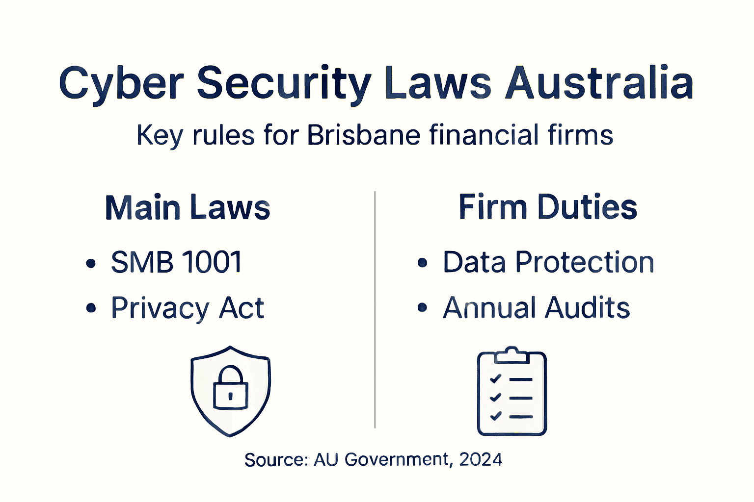 Infographic showing cyber security law basics in Australia