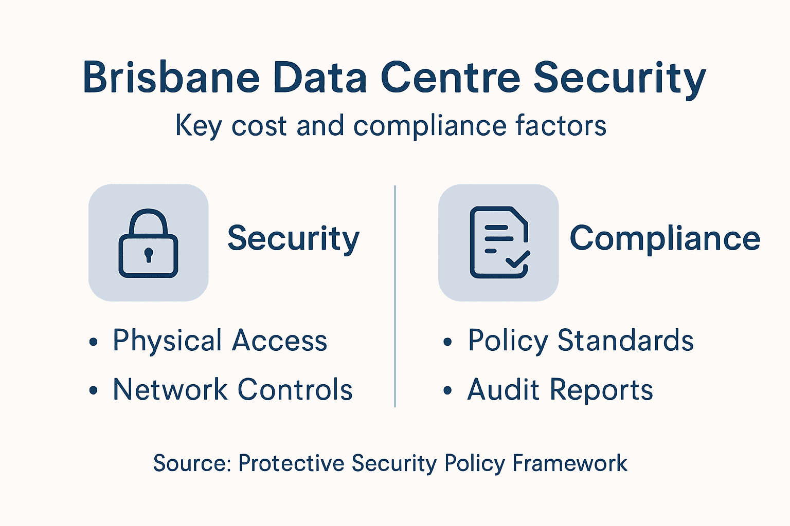 Infographic showing security and compliance in Brisbane data centres