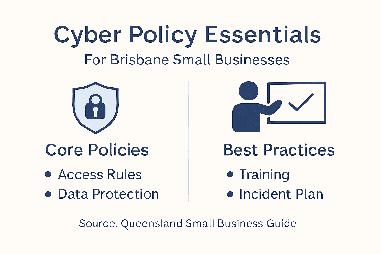 Infographic: core and best practice cyber policies