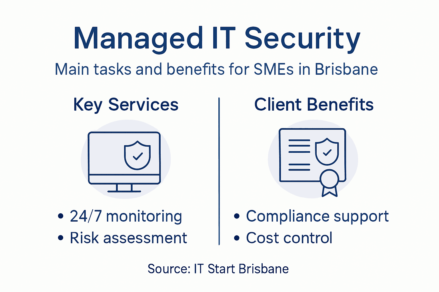 Infographic showing managed IT security services and benefits