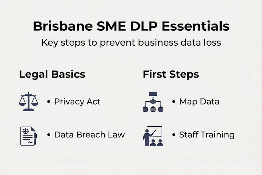Infographic on Brisbane SME data loss prevention steps