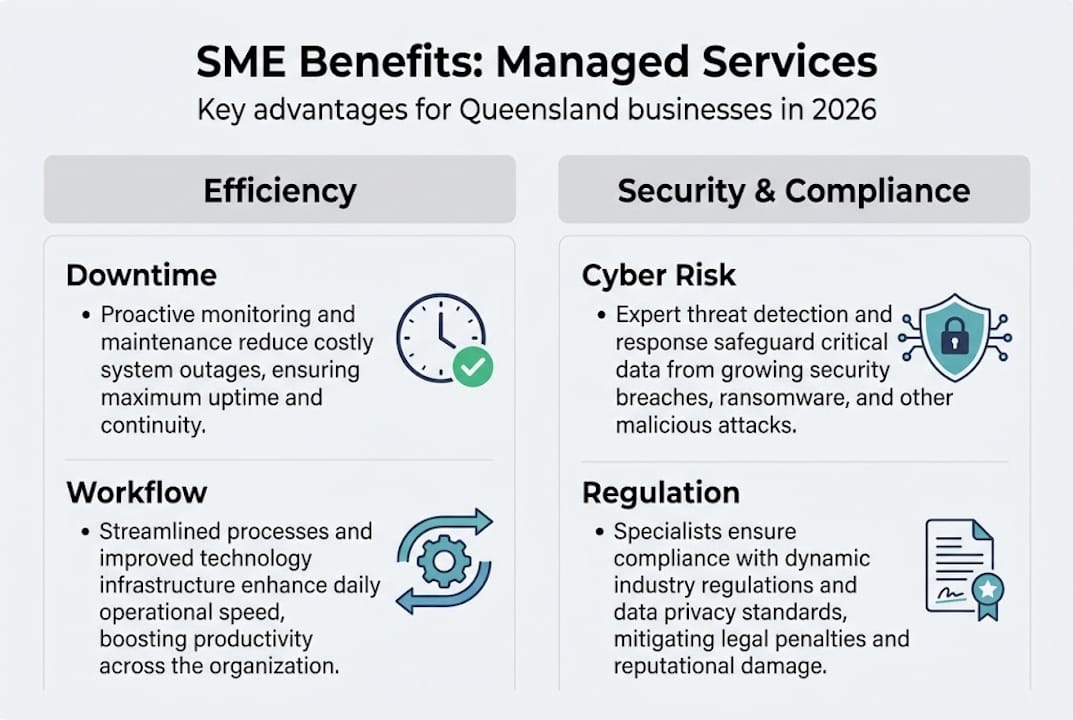 Infographic showing SME managed services benefits