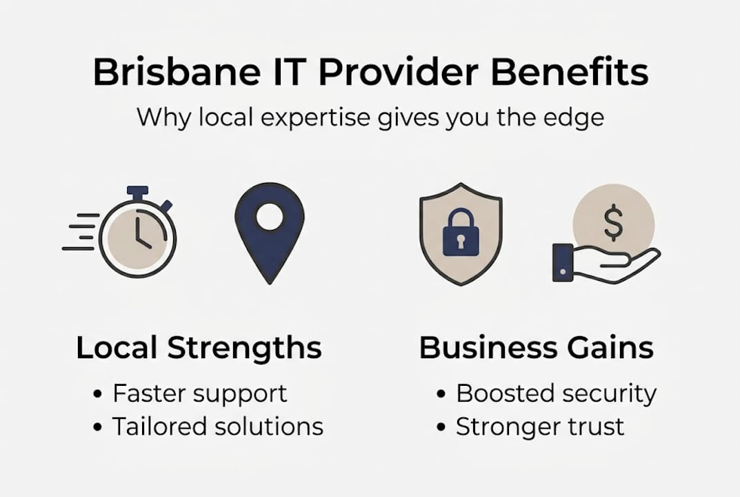 Infographic titled Brisbane IT Provider Benefits
