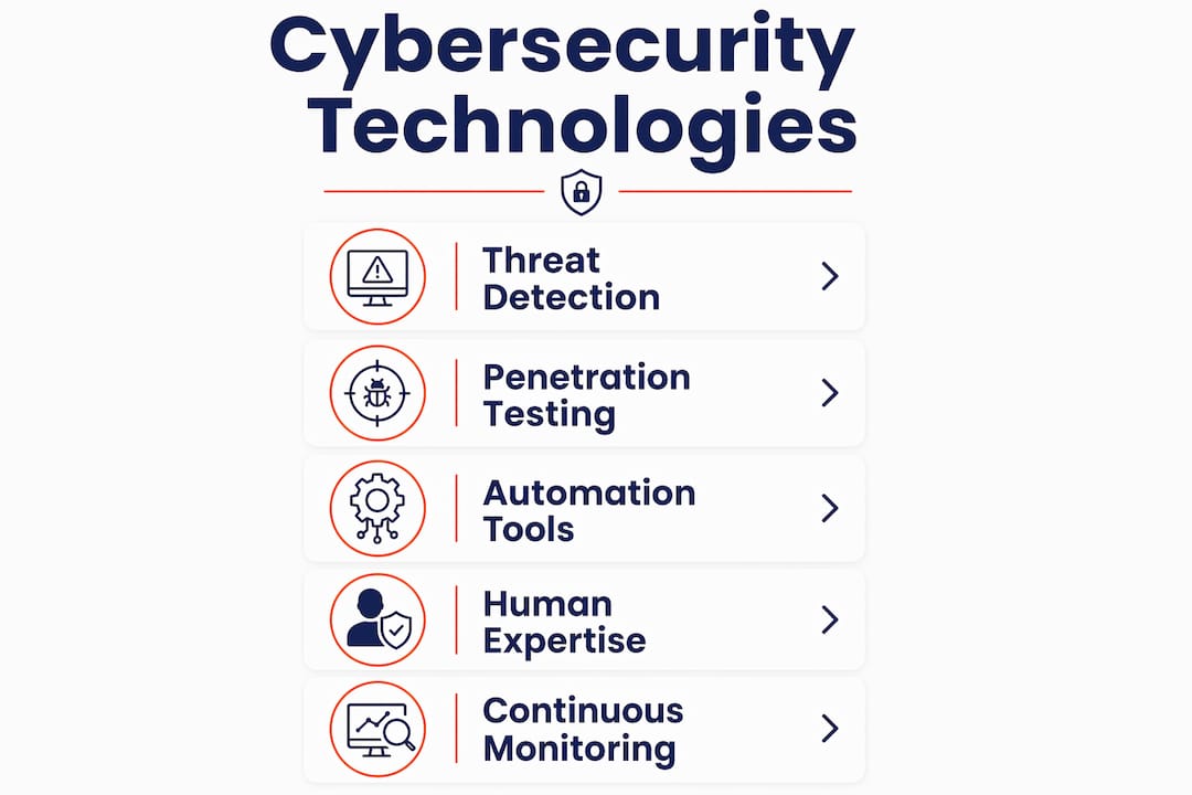 Infographic showing cybersecurity technologies flow