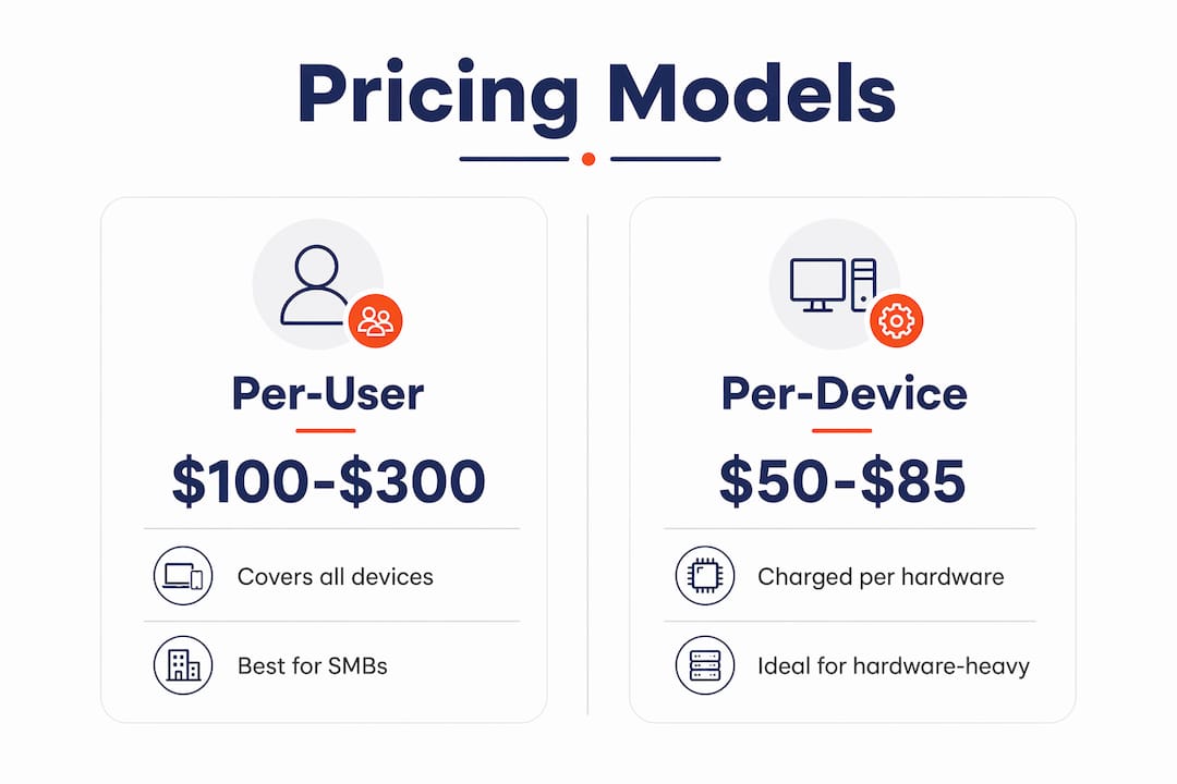 Infographic comparing per-user and per-device MSP pricing models