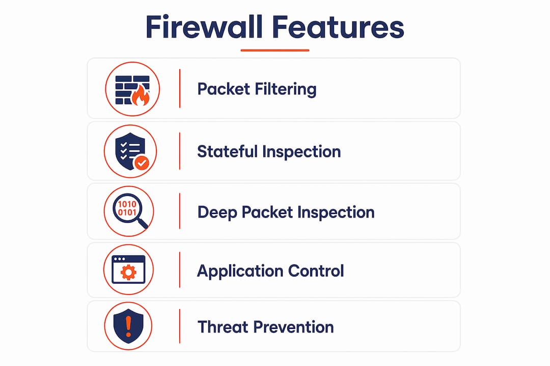 Infographic outlining network firewall features